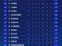 开云体育官网-关于中超比赛后场战术多样，各队称霸秘诀的信息