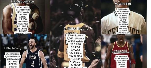 开云体育登录-NBA历史得分榜排名揭晓，乔丹仍居榜首的简单介绍