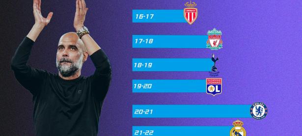 开云体育官方入口-曼城客场进球如潮，重返积分榜前三