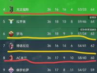 开云体育网页版-尤文图斯绝杀晋级，季军之路变数多的简单介绍