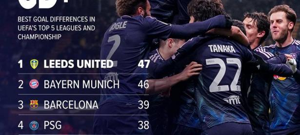 开云体育入口-利兹联横扫所有对手，势不可挡向前冲刺