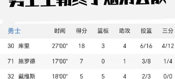 开云体育app下载-勇士逆转老鹰，保持不败战绩