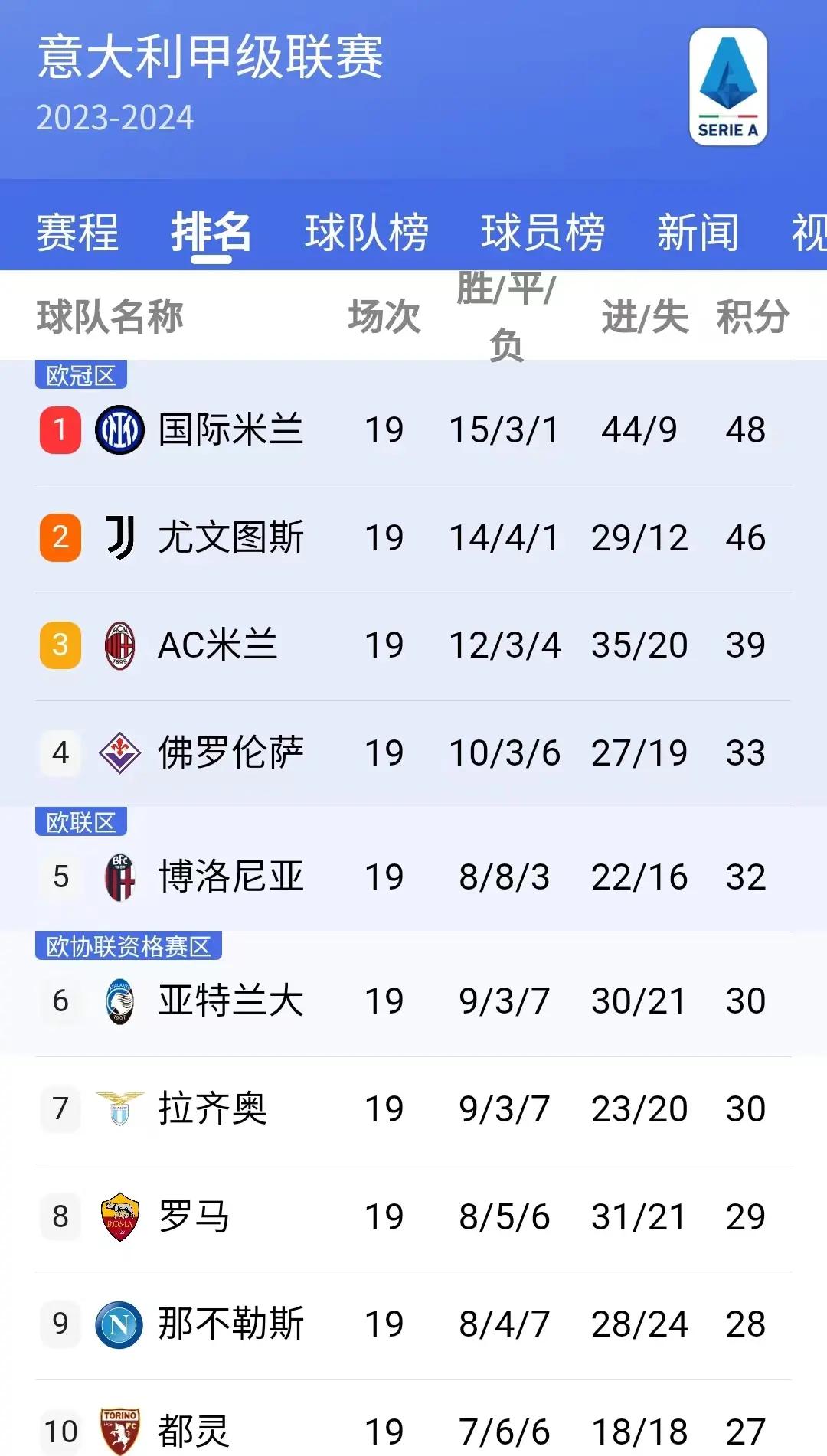 亚特兰大主场轻取尤文图斯,实现逆袭 亚特兰大主场轻取尤文图斯,实现逆袭