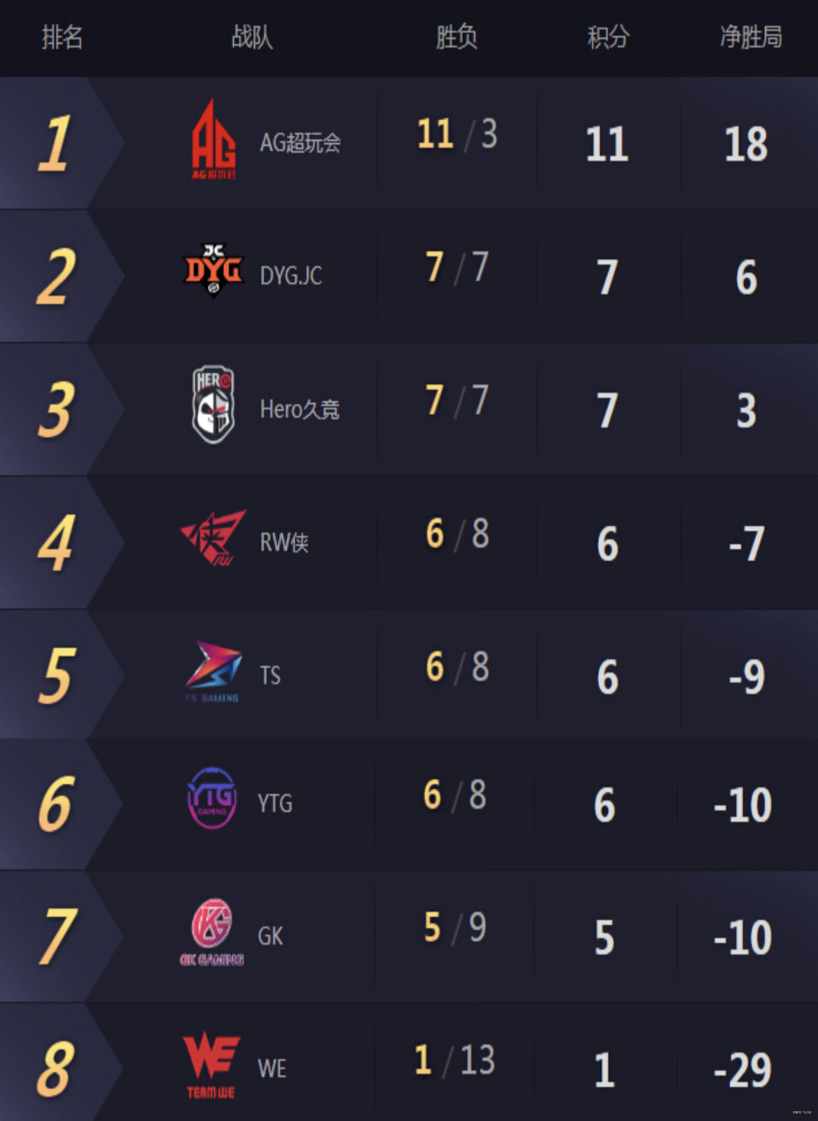 关于拉科鲁尼亚客场擒住皇家社会，领跑积分榜的信息