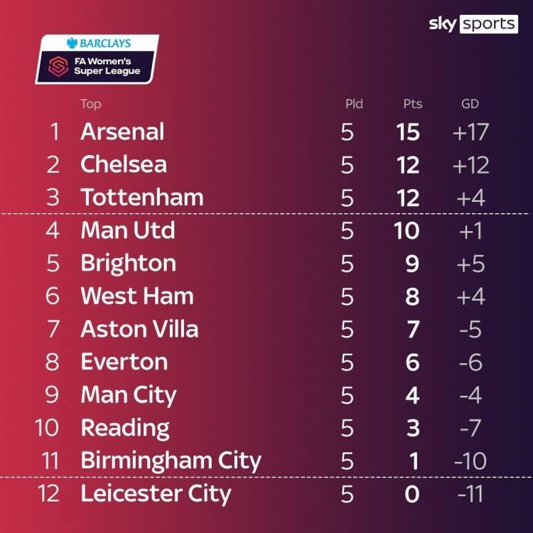 关于拉科鲁尼亚客场擒住皇家社会，领跑积分榜的信息