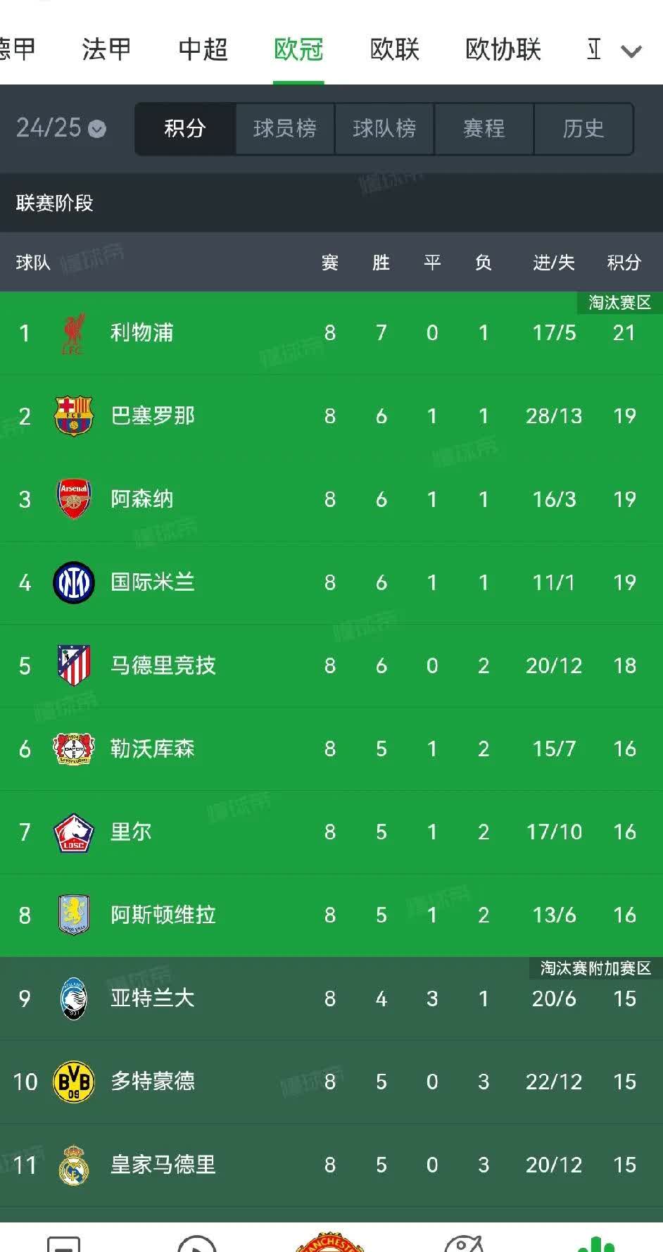 欧预赛热门球队走势走势看好，实力不容小觑的简单介绍