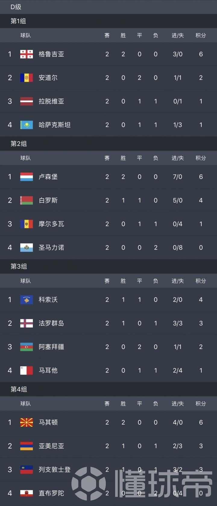 荷兰轻取奥地利，继续领先小组积分榜的简单介绍