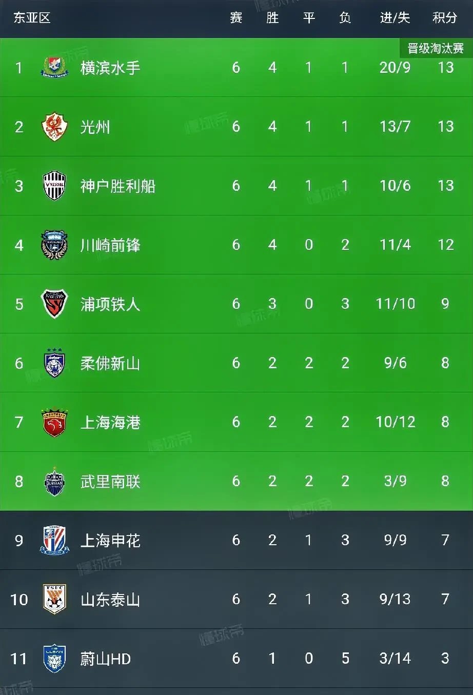 包含上海绿地申花落背靠背，保留积分榜前列的词条