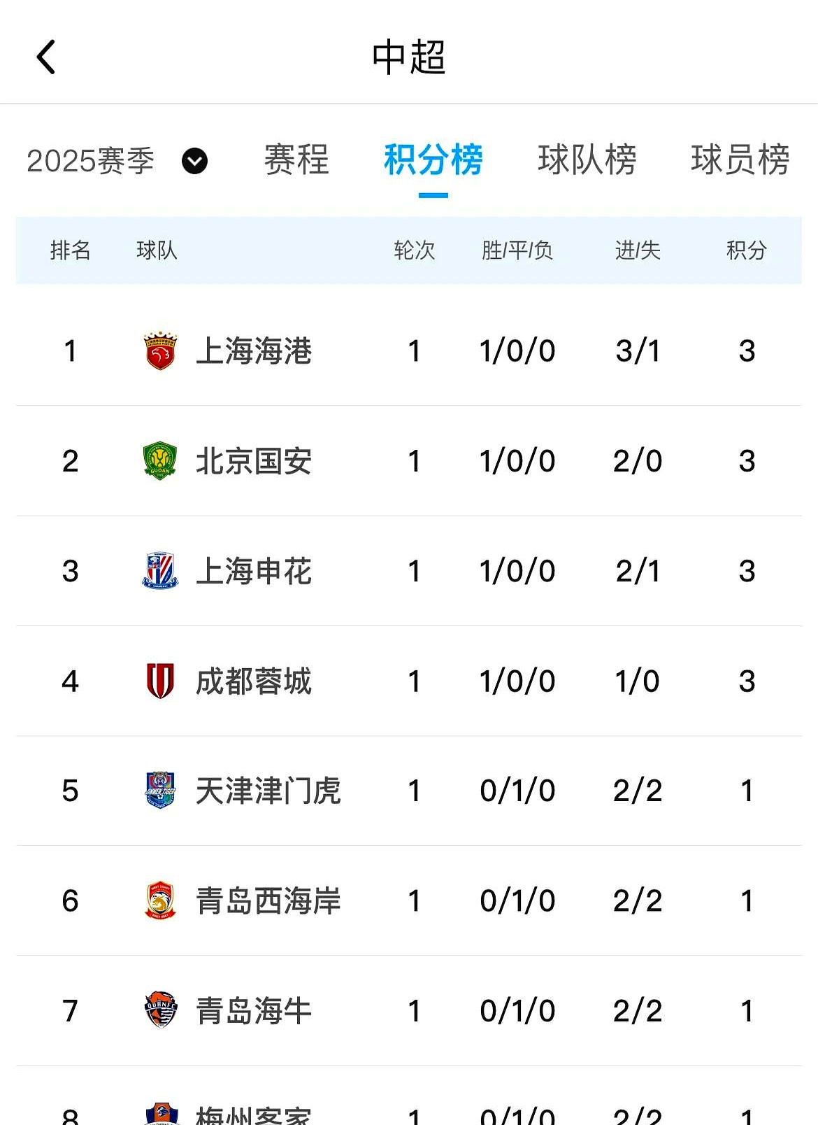 关于中超比赛不断创造奇迹,传奇战绩层出不穷的信息 关于中超比赛不断创造奇迹,传奇战绩层出不穷的信息