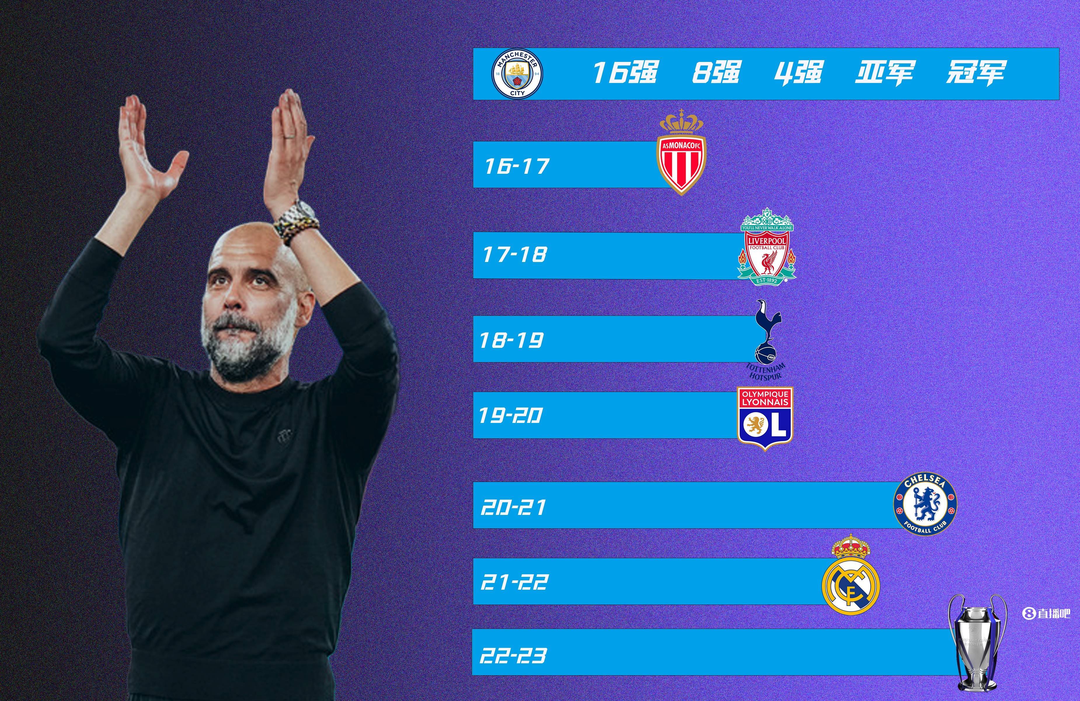 曼城客场进球如潮,重返积分榜前三 曼城客场进球如潮,重返积分榜前三