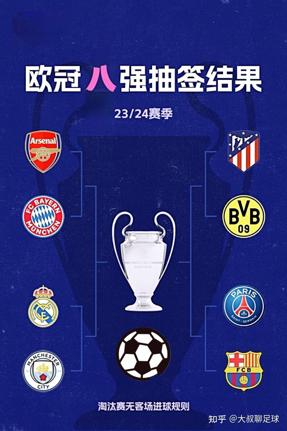 曼城双杀多特,锁定欧冠八强! 曼城双杀多特,锁定欧冠八强!