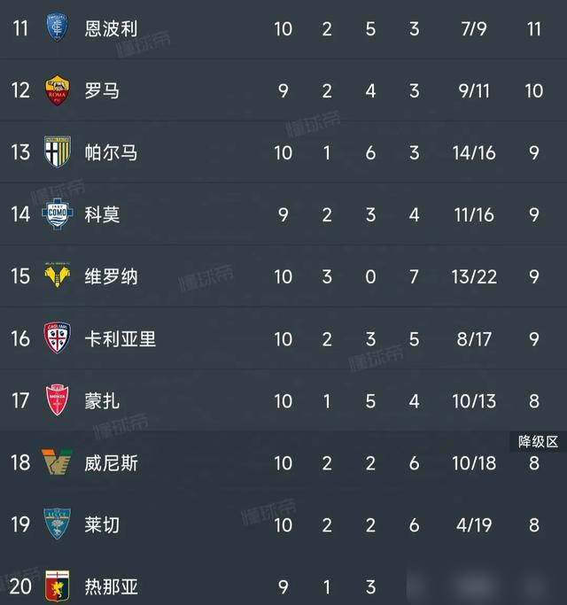 尤文图斯主场告捷,领跑积分榜的简单介绍 尤文图斯主场告捷,领跑积分榜的简单介绍