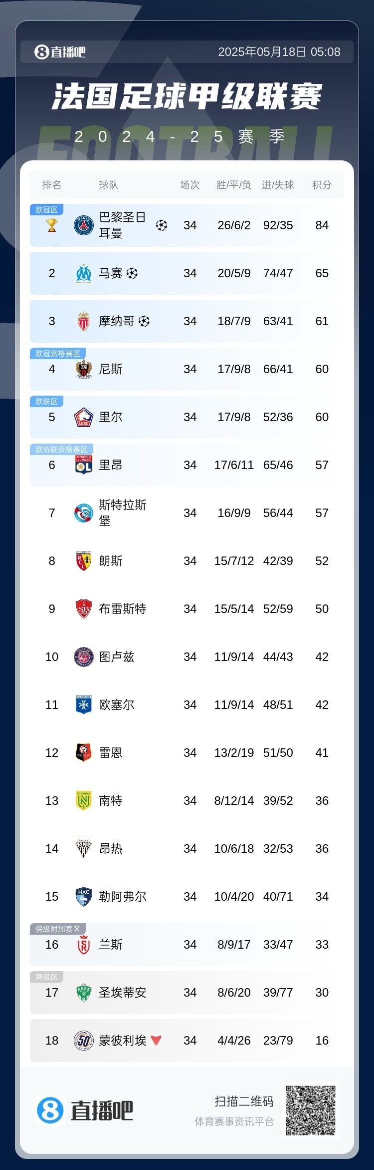 法国队主场失利,欧洲杯预选赛结果揭晓的简单介绍 法国队主场失利,欧洲杯预选赛结果揭晓的简单介绍