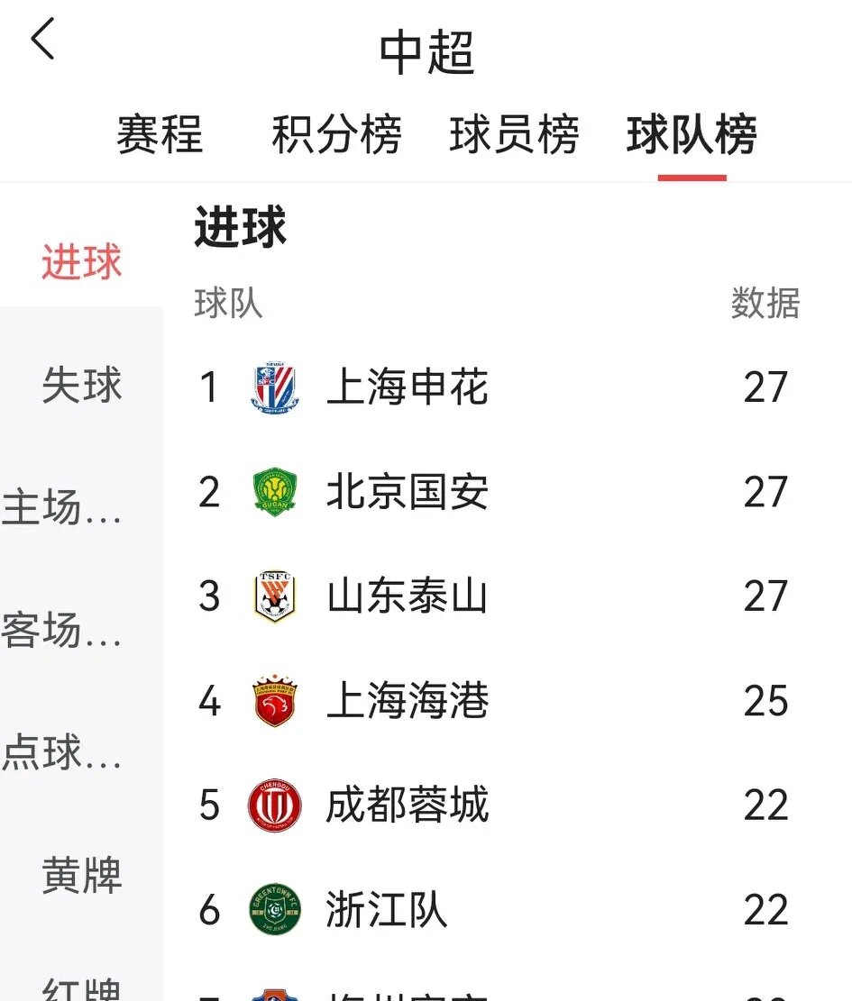 中国球队在国际赛事中获得可喜成绩